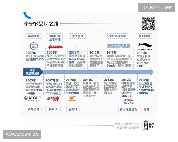 李宁:从体育明星到全球品牌创始人,跨越时代的企业家传奇