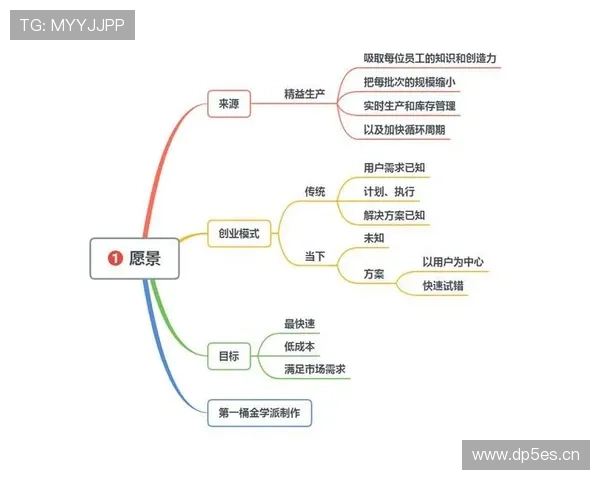 全球最成功企业家的创业故事与财富积累之路揭秘